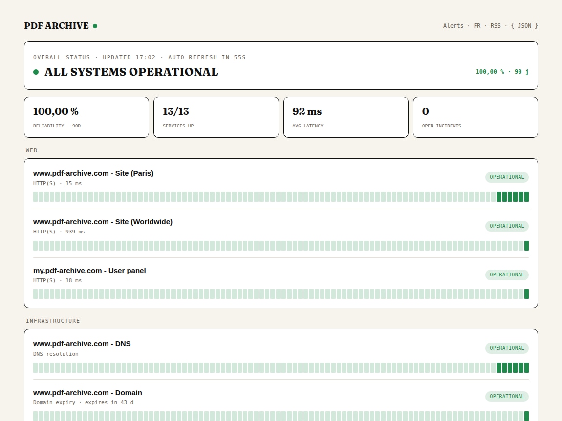 En Service status page, live example for PDF Archive